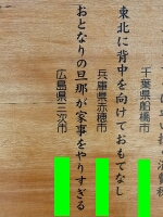 日記の画像